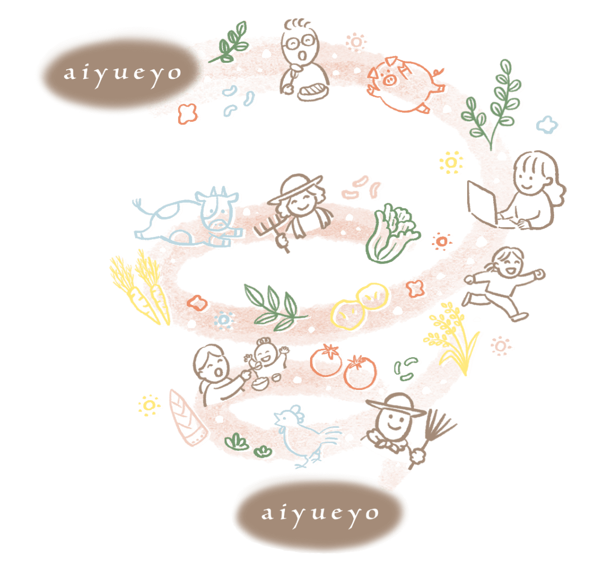 aiyueyoの循環